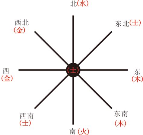 五行方向 眼睛黑白分明面相